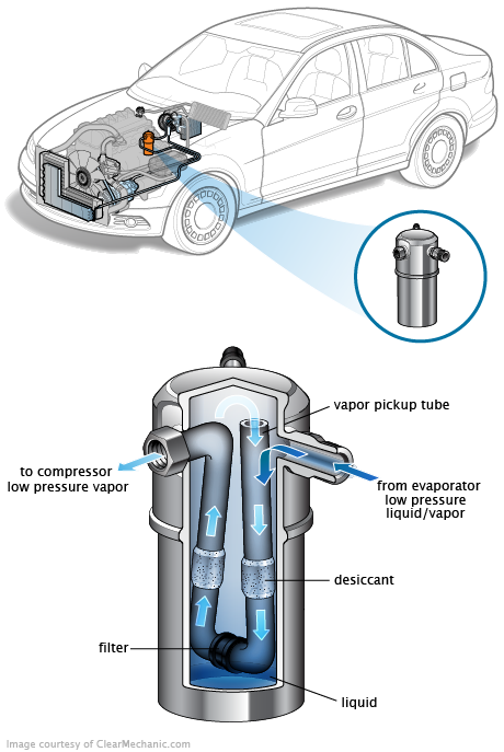 See C2774 repair manual